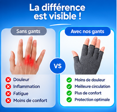 Gants de Compression®